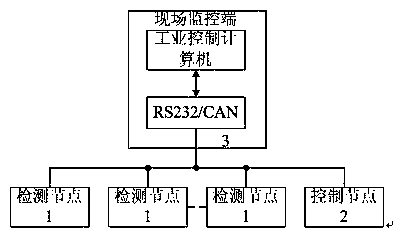 Strawberry greenhouse temperature intelligent detection device based on empirical mode decomposition model