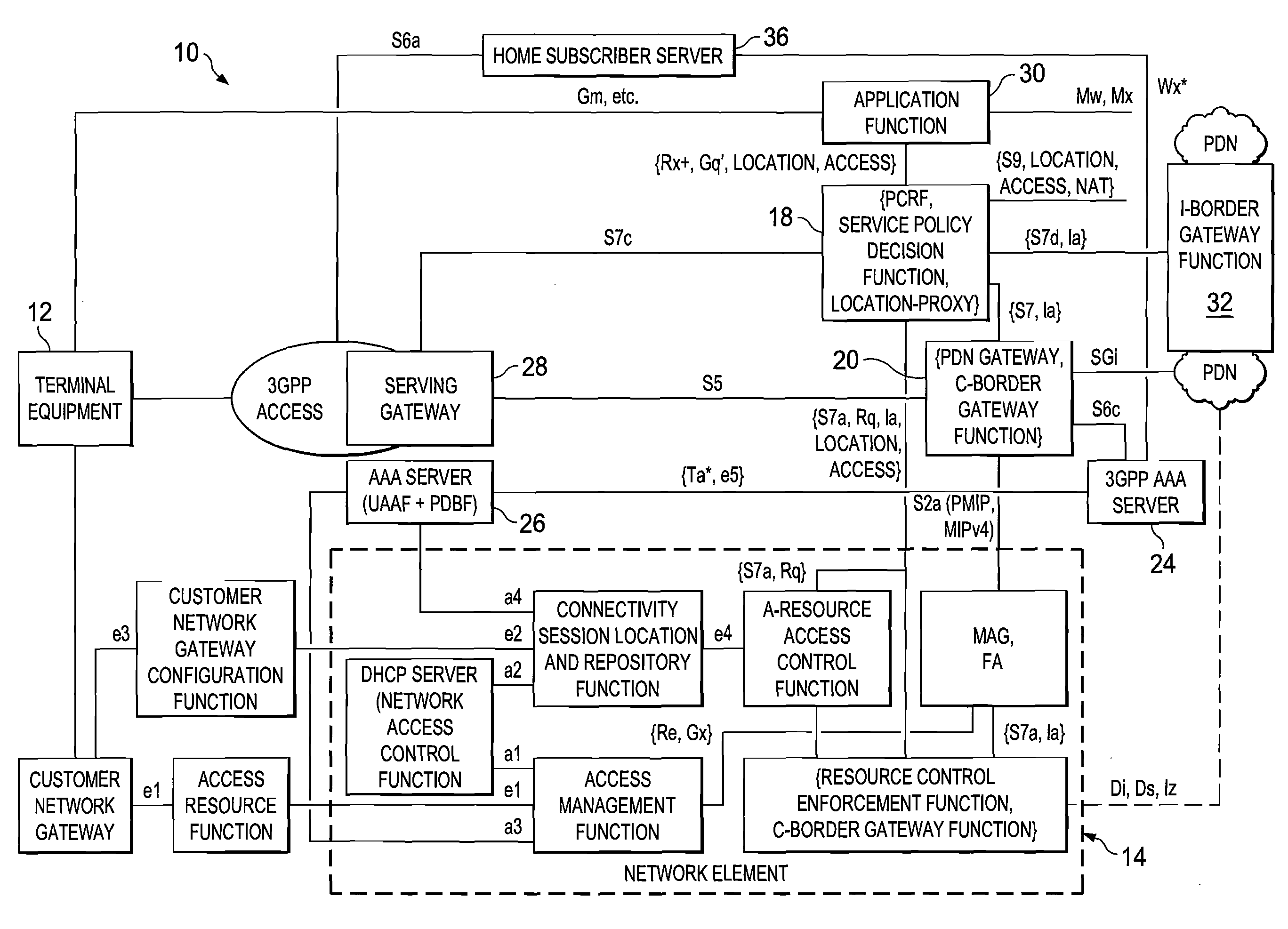 System and method for providing a converged wireline and wireless network environment