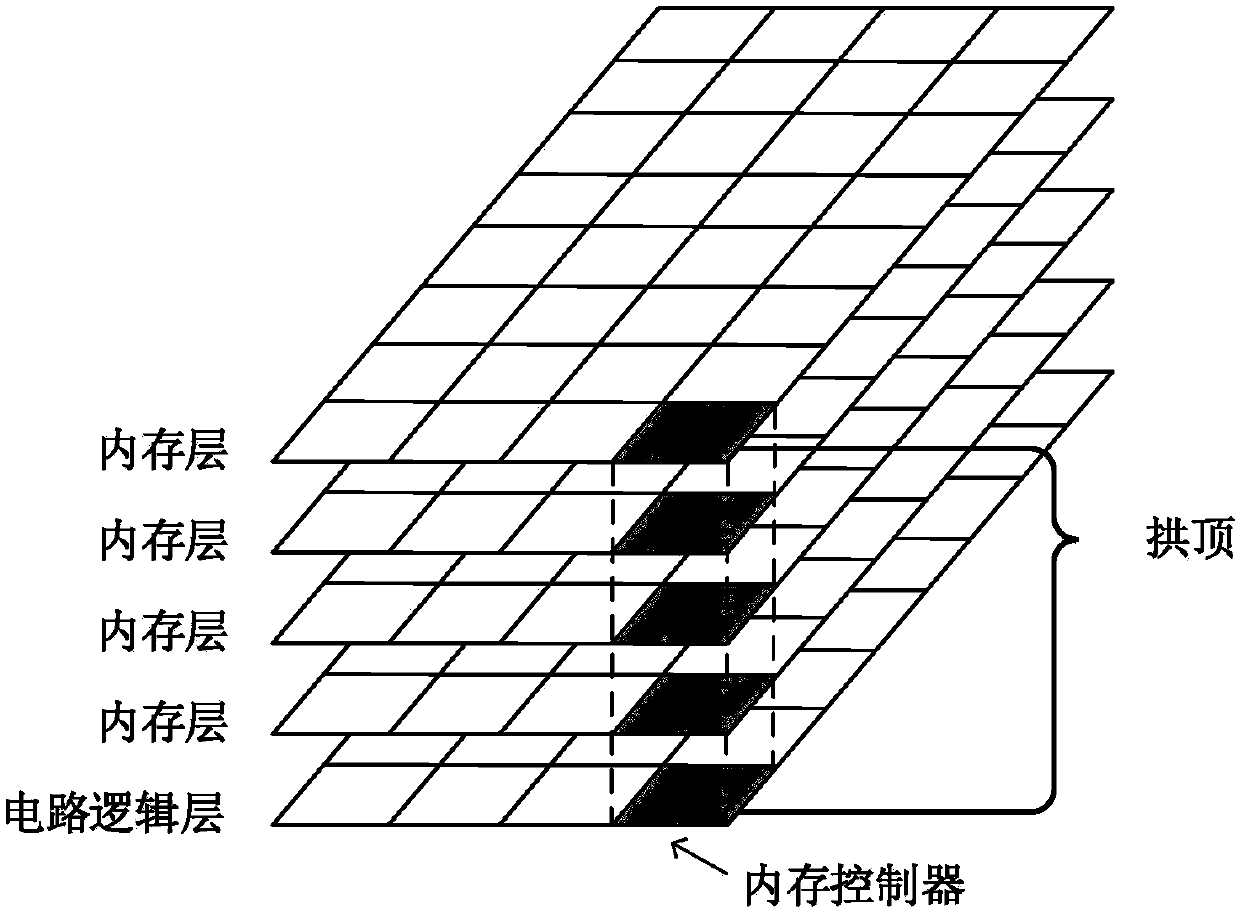 Compression device for deep neural network