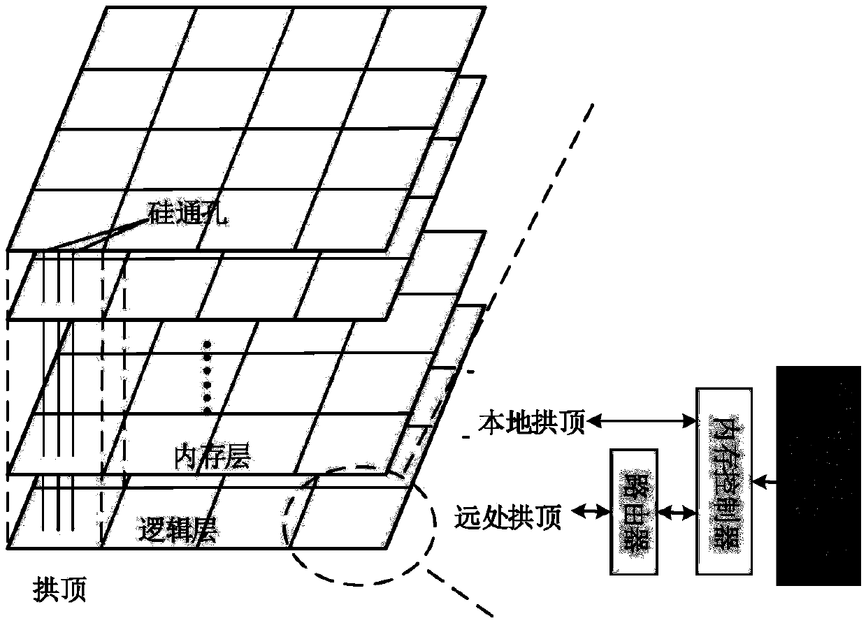 Compression device for deep neural network