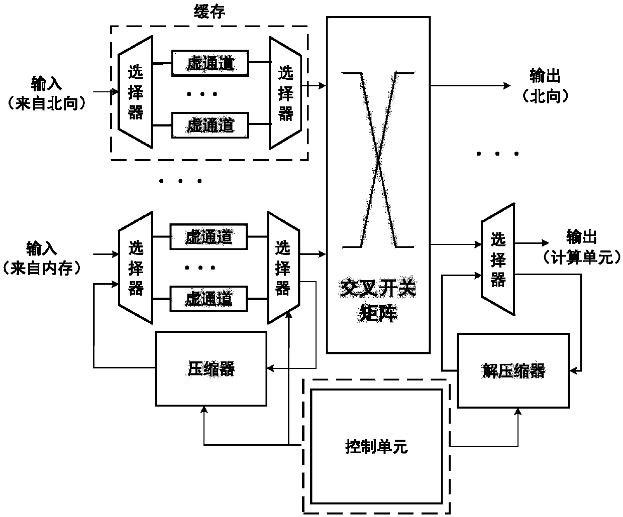 Compression device for deep neural network