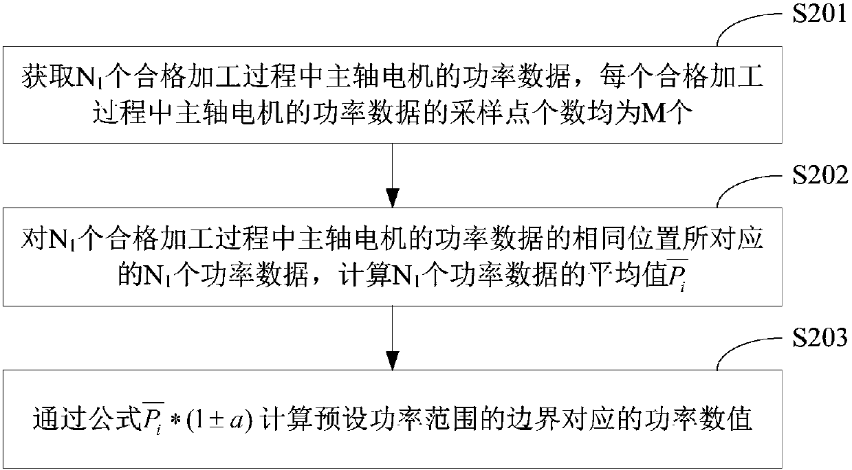 Mechanical processing online quality control method and system and processing machine tools