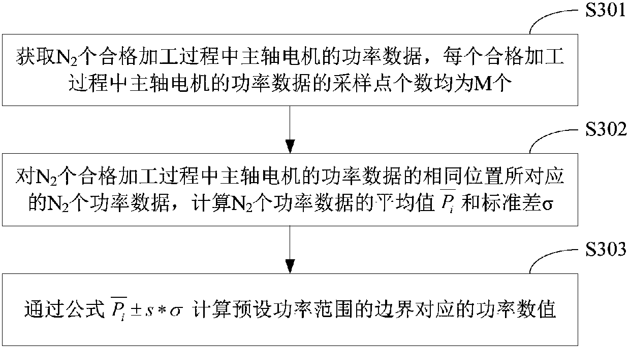 Mechanical processing online quality control method and system and processing machine tools