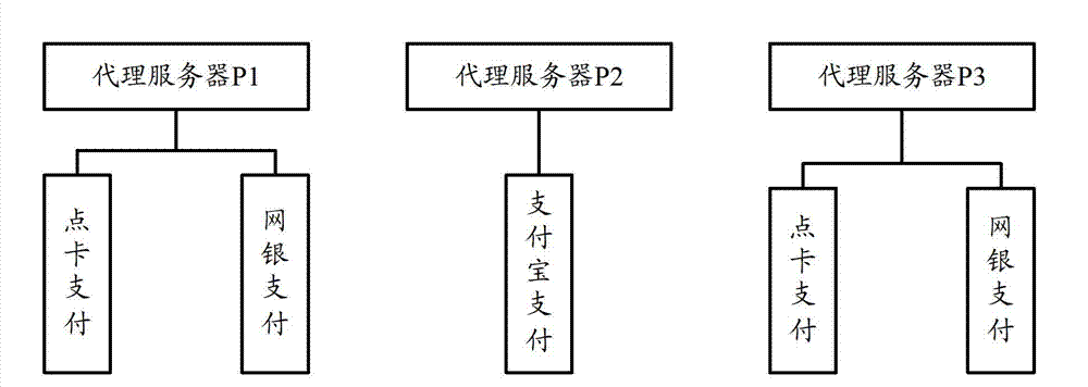 Payment server and payment channel integration method