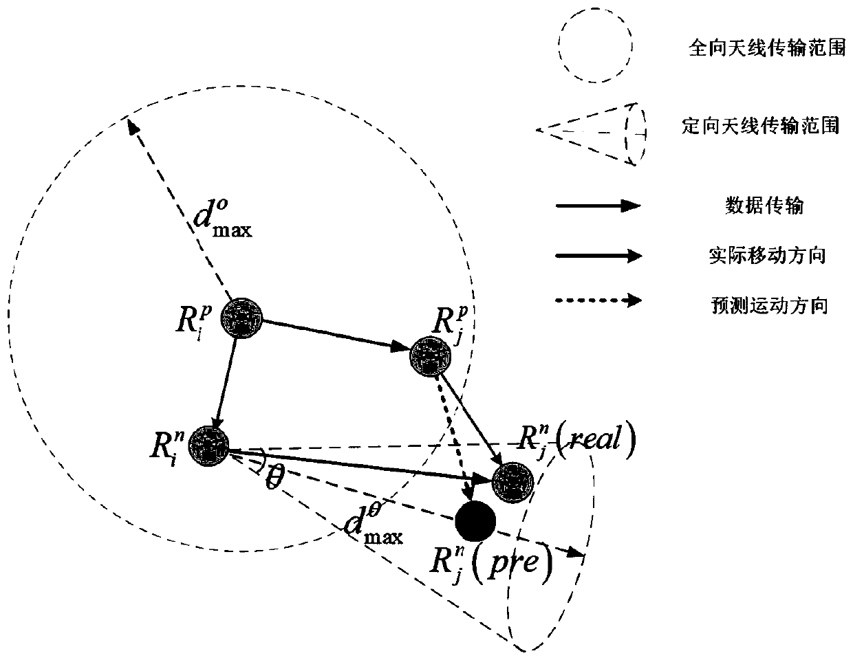 Unmanned aerial vehicle network route selection method and device and unmanned aerial vehicle node