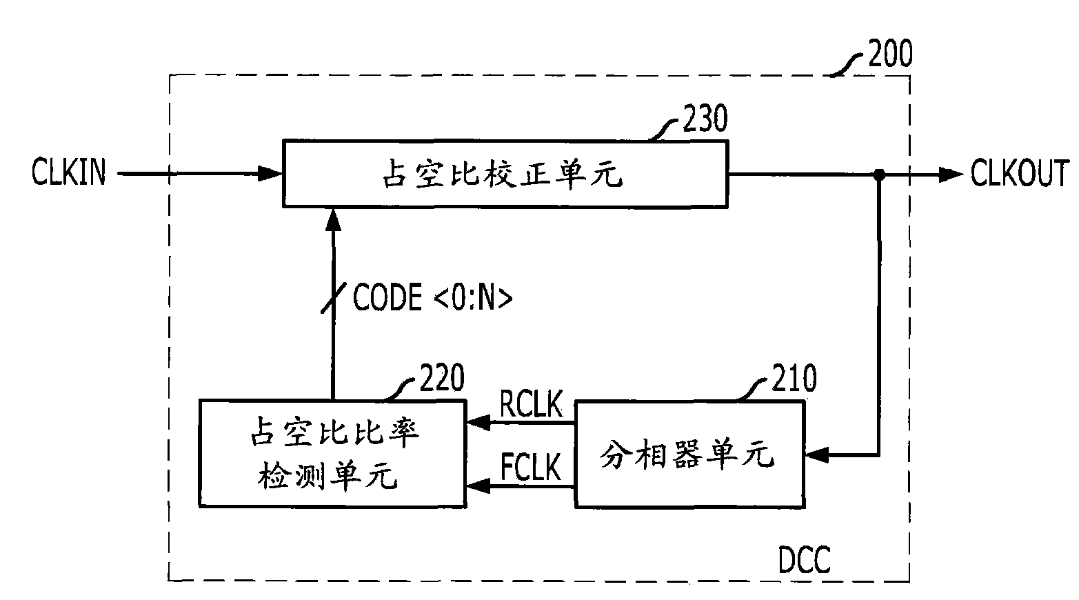 Apparatus and method for correcting duty cycle of clock signal