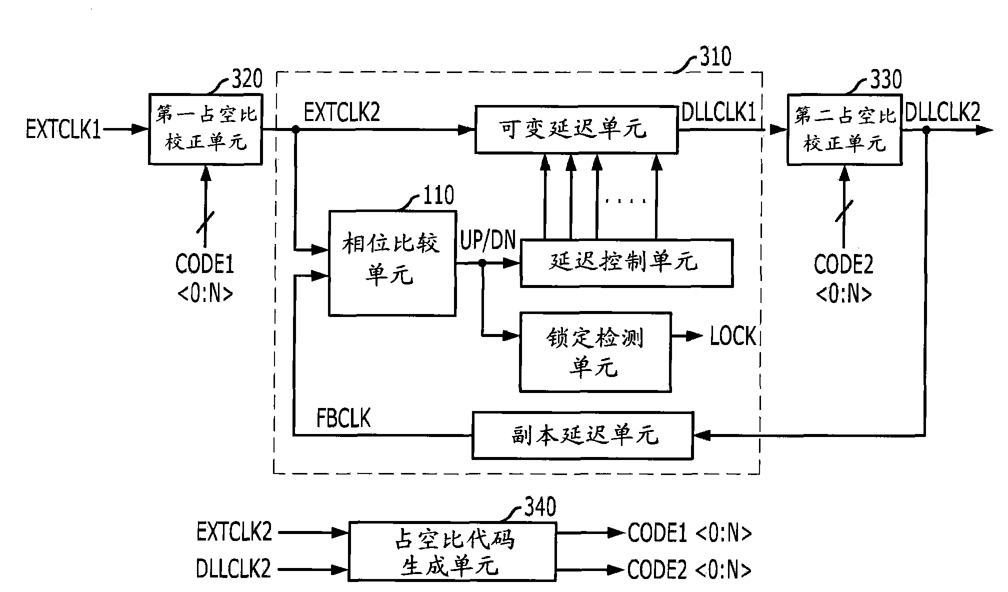 Apparatus and method for correcting duty cycle of clock signal