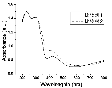 Preparation method for manganese modified titanium dioxide nanotube to enhance photoelectric response