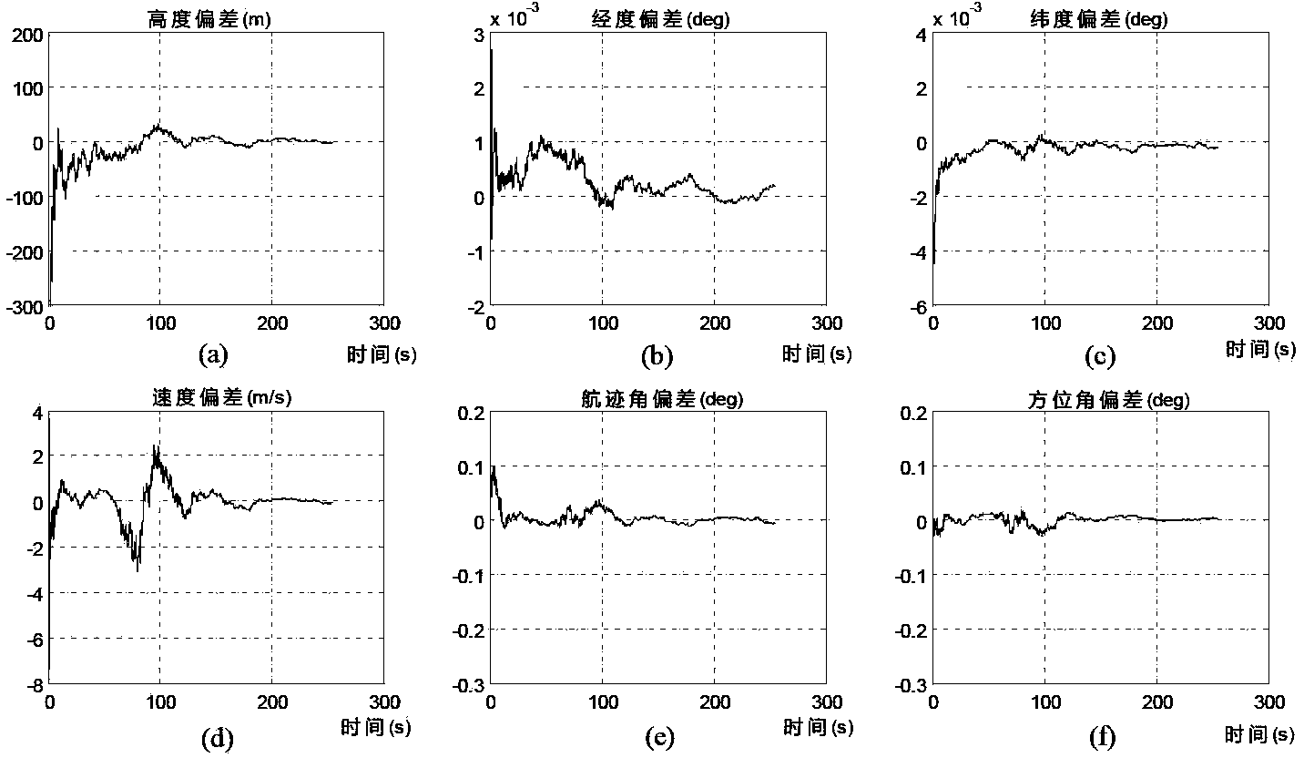 Planetary entering branch autonomous navigation method based on radio tracking measurement