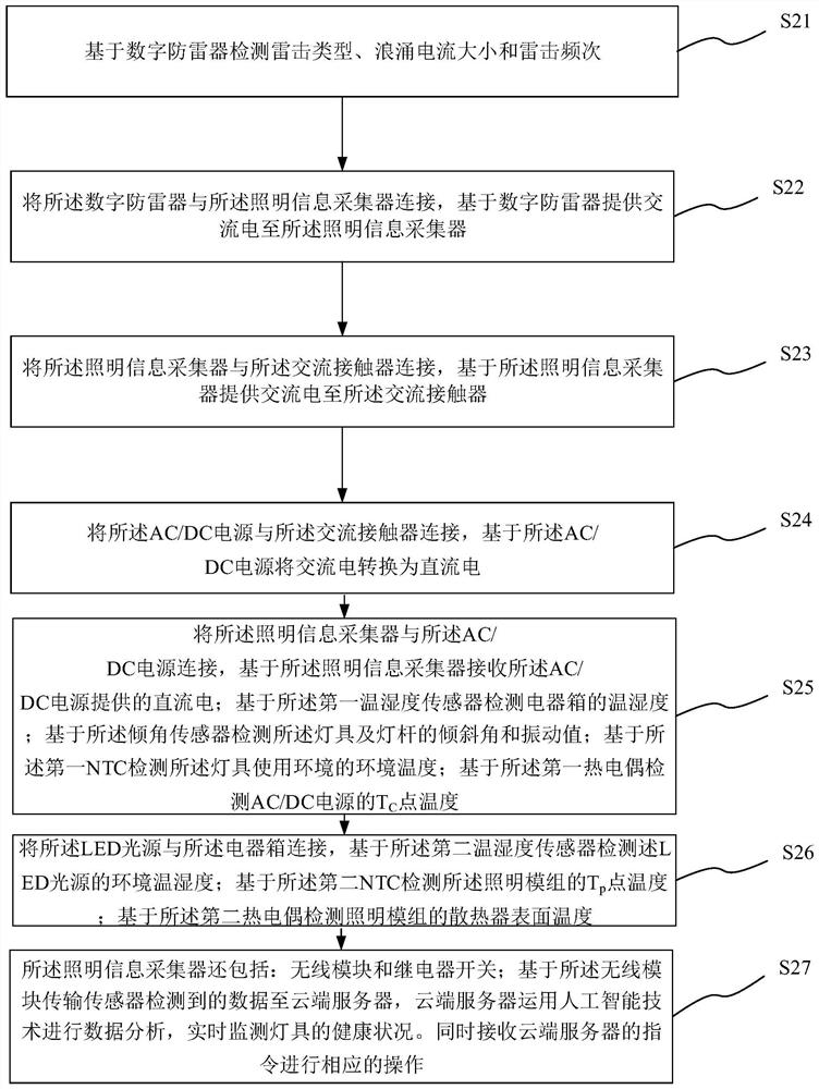 Lamp maintenance device and method