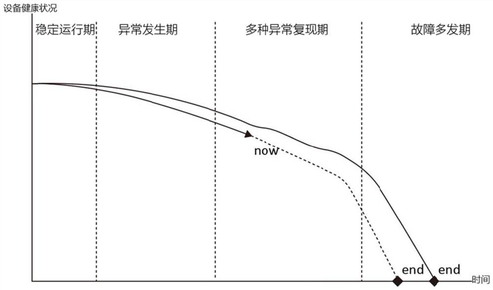 Lamp maintenance device and method