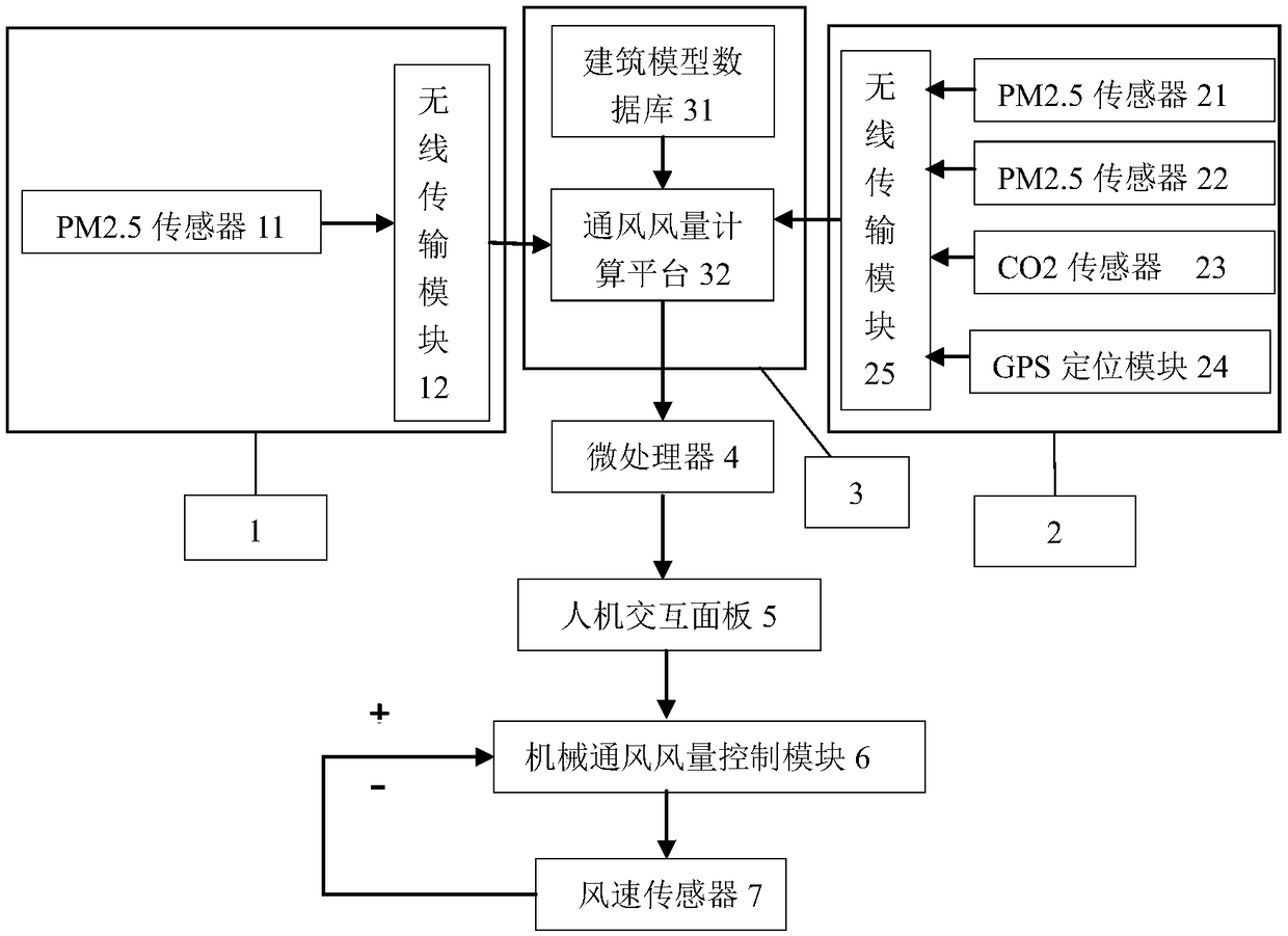 Indoor air quality control system based on personnel positioning and ventilation calculation method