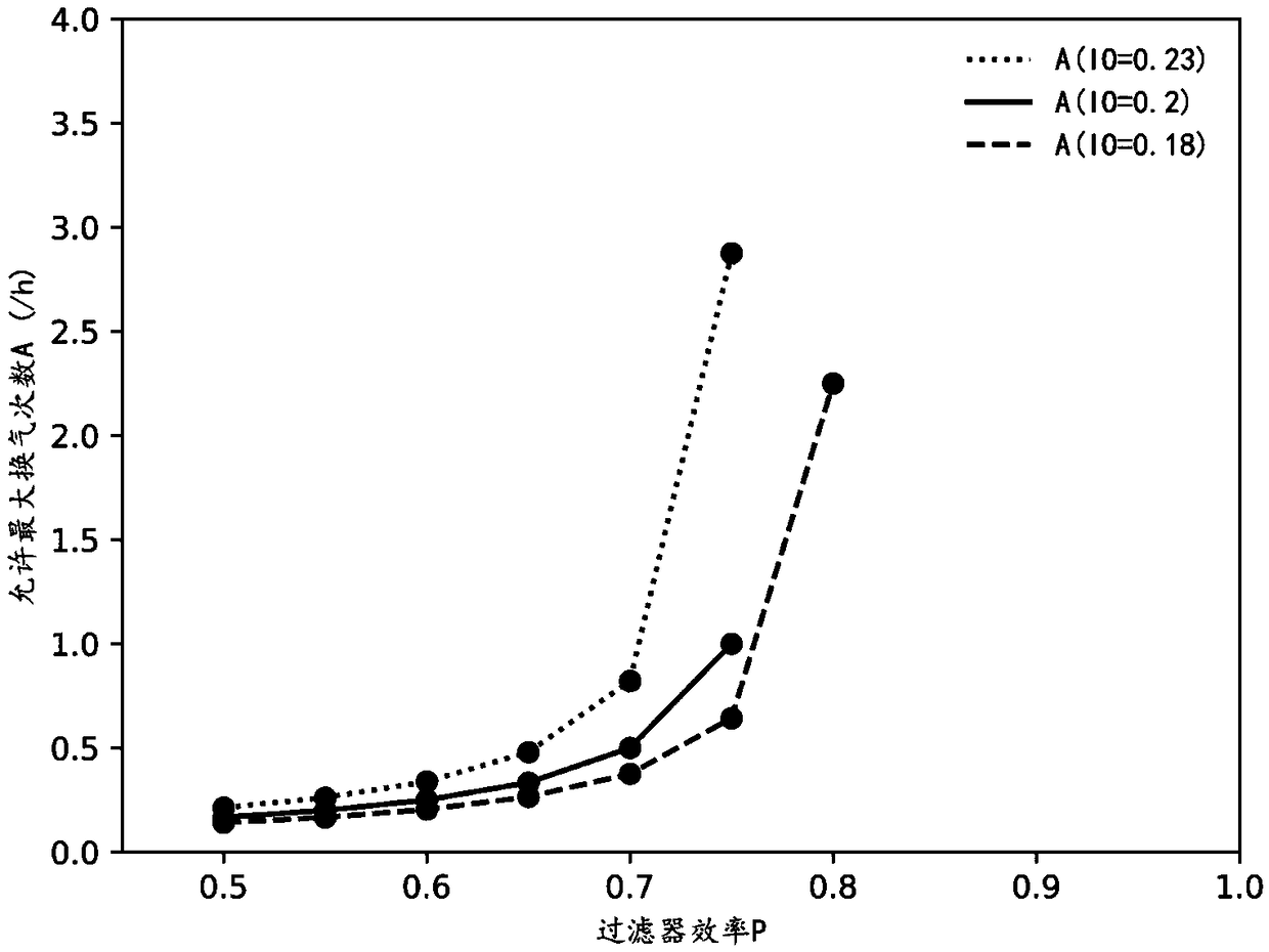 Indoor air quality control system based on personnel positioning and ventilation calculation method