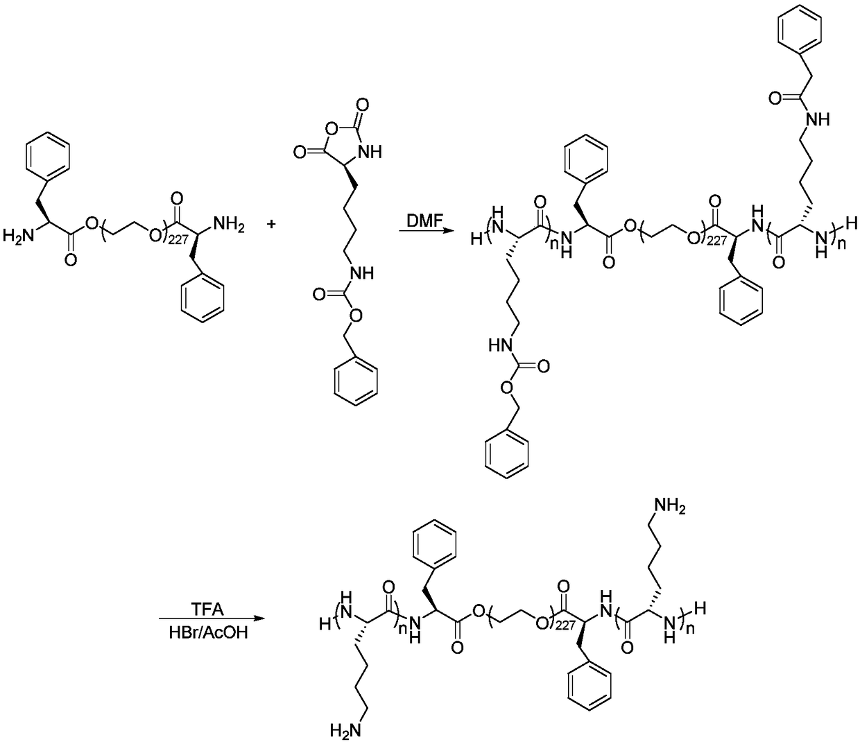 Preparation method and application of a hybrid hydrogel material