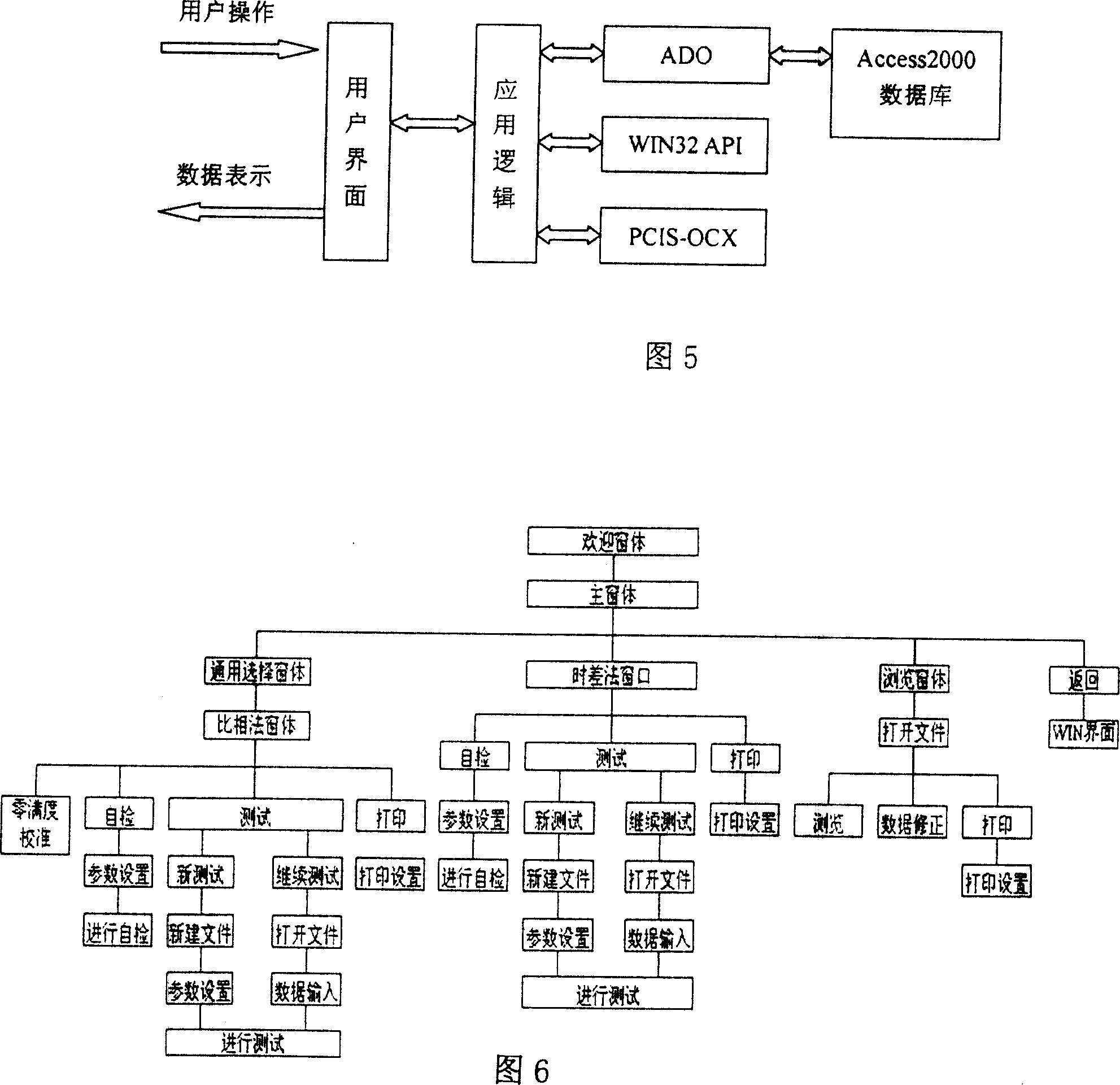 Frequency marker calibrating system based on GPS frequency standard source