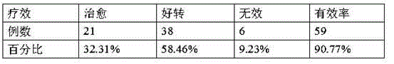 Chinese medicinal composition for treating neonatal jaundice