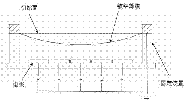 Method for manufacturing static stretching thin film reflecting mirror