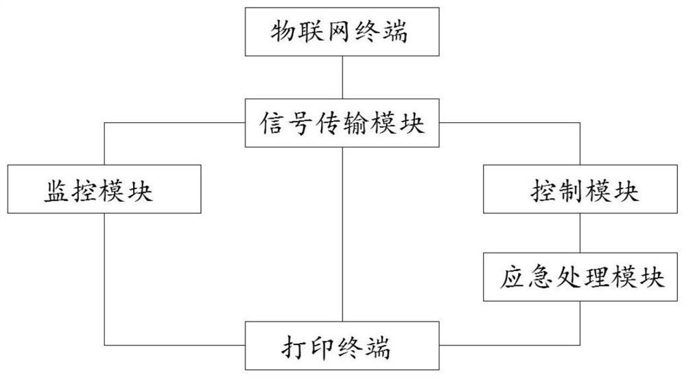 Laser path printing method and system based on Internet of Things