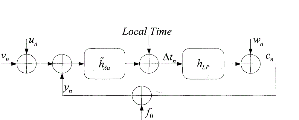 Pulse per second (PPS) generating method and device