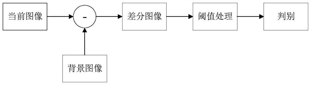 Comprehensive flame detection method based on ultraviolet, infrared and vision