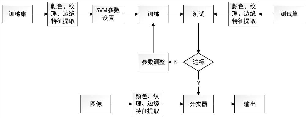 Comprehensive flame detection method based on ultraviolet, infrared and vision