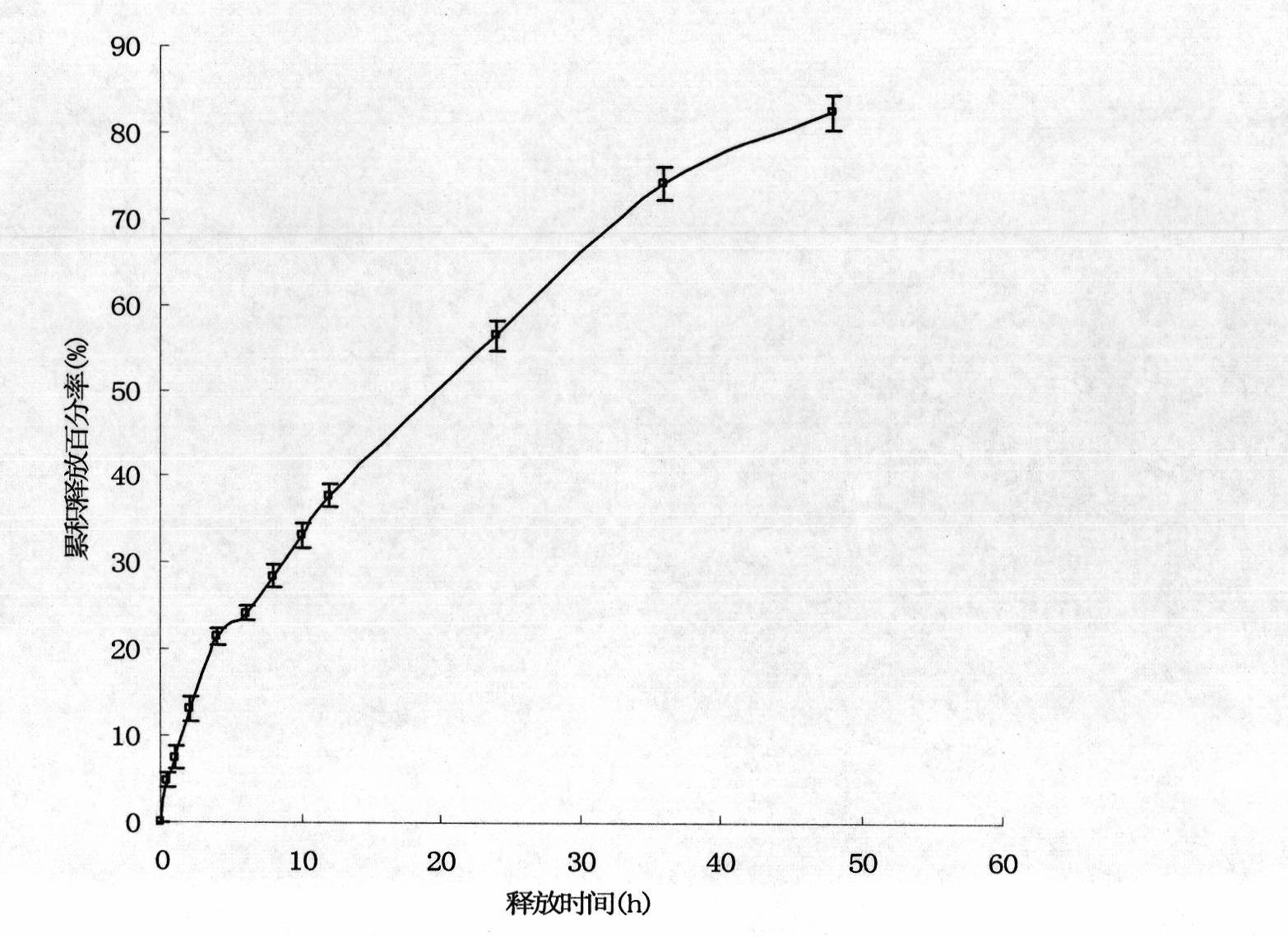 Mannan-containing ligand and preparation method and application thereof