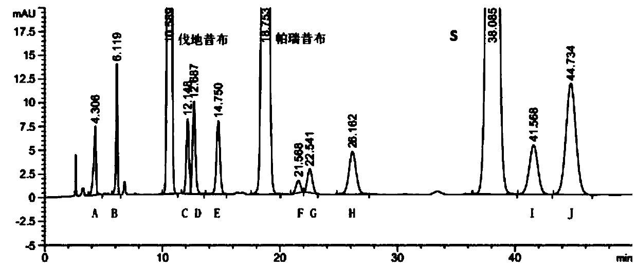 A kind of rt-hplc detection method of related substances of valdecoxib/parecoxib