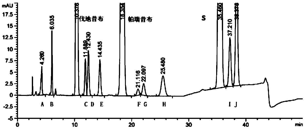 A kind of rt-hplc detection method of related substances of valdecoxib/parecoxib