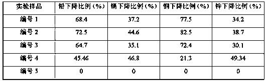 Soil heavy metal adsorbent and preparation method thereof