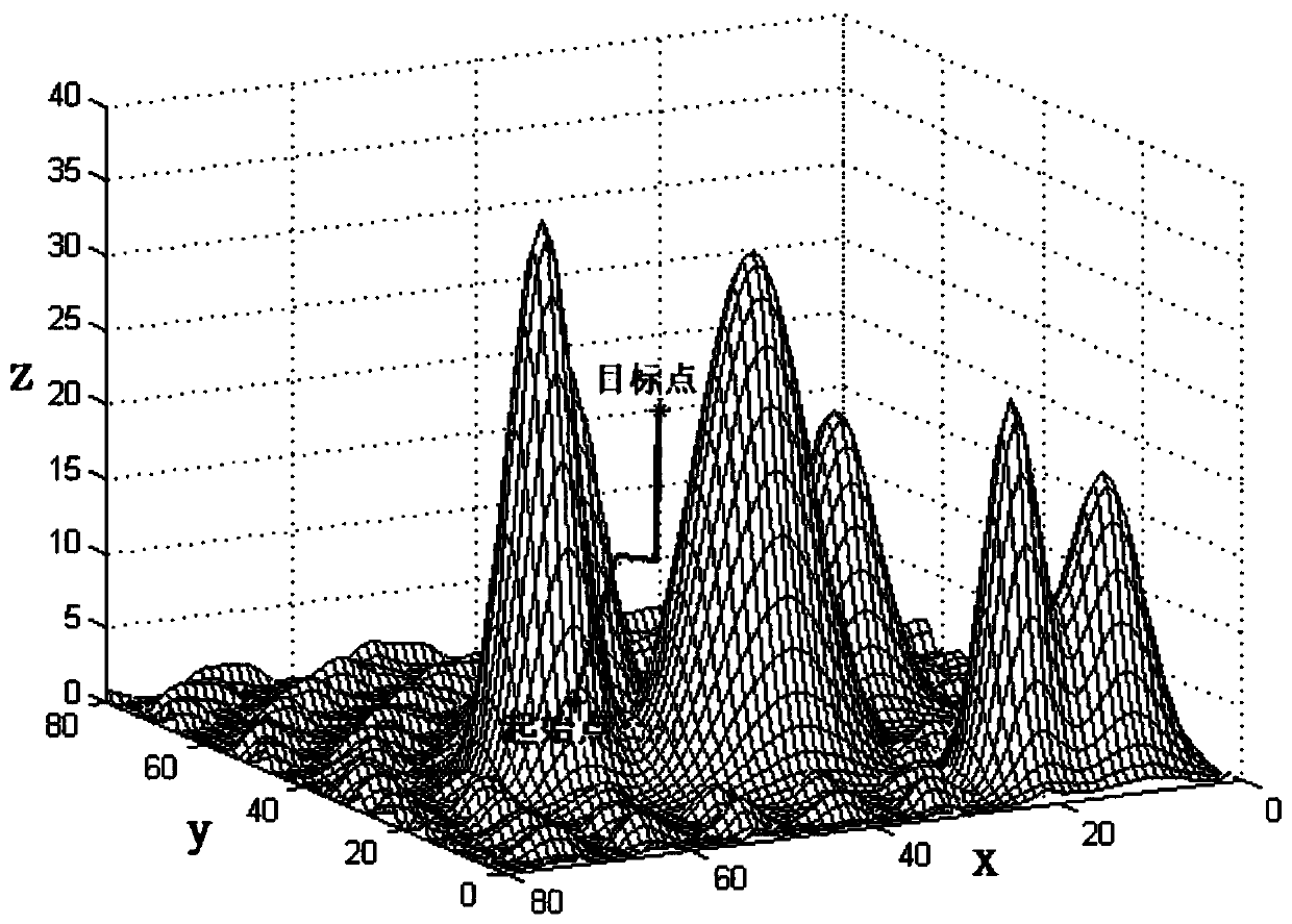 Unmanned aerial vehicle path planning method based on control parameterization