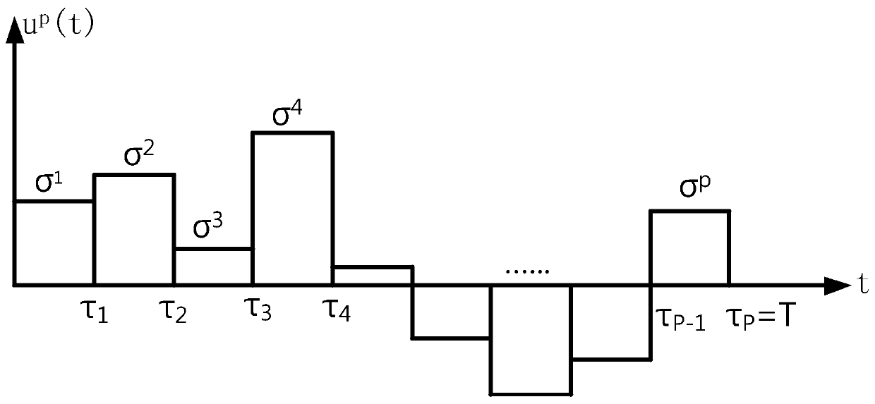 Unmanned aerial vehicle path planning method based on control parameterization