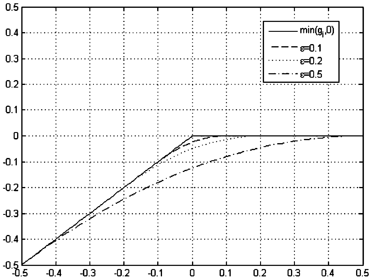 Unmanned aerial vehicle path planning method based on control parameterization