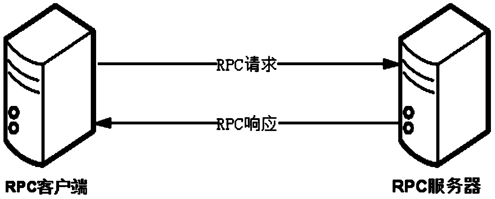 Distributed file system architectural method supporting mass data access