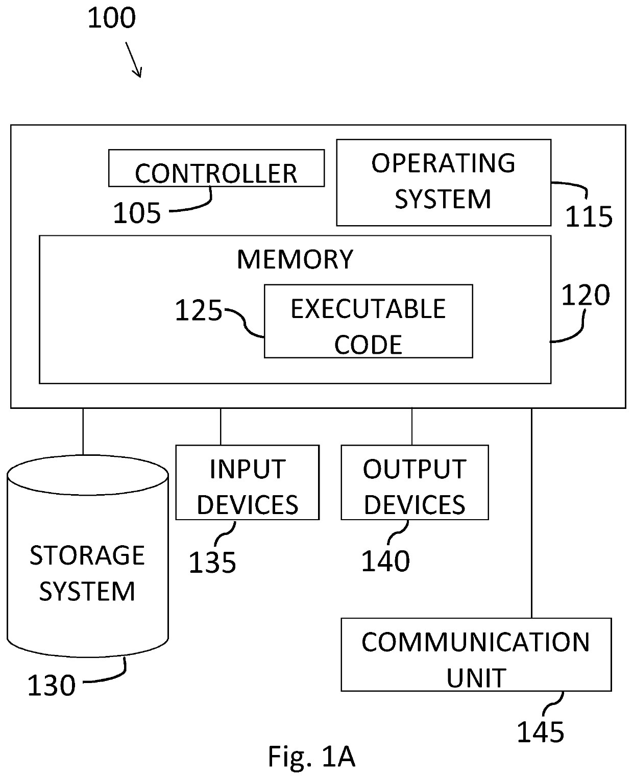 System and method for image de-identification