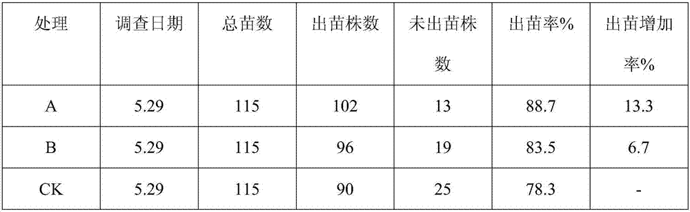 Method using composite fertilizer to control potato epidemic disease and application