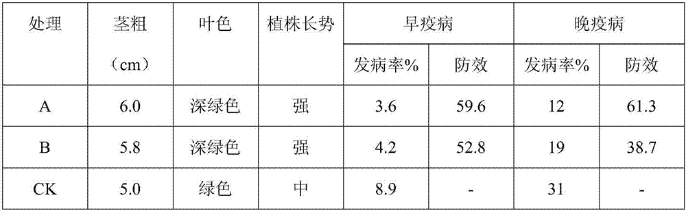 Method using composite fertilizer to control potato epidemic disease and application