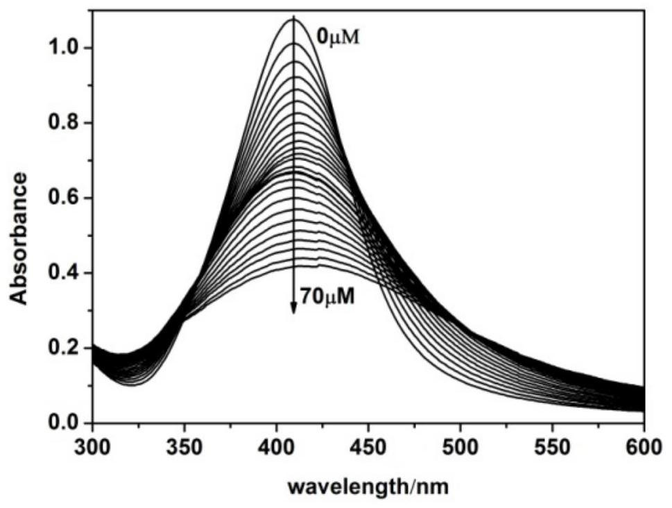 A kind of sol preparation method and its application of green rapid detection sulfur ion