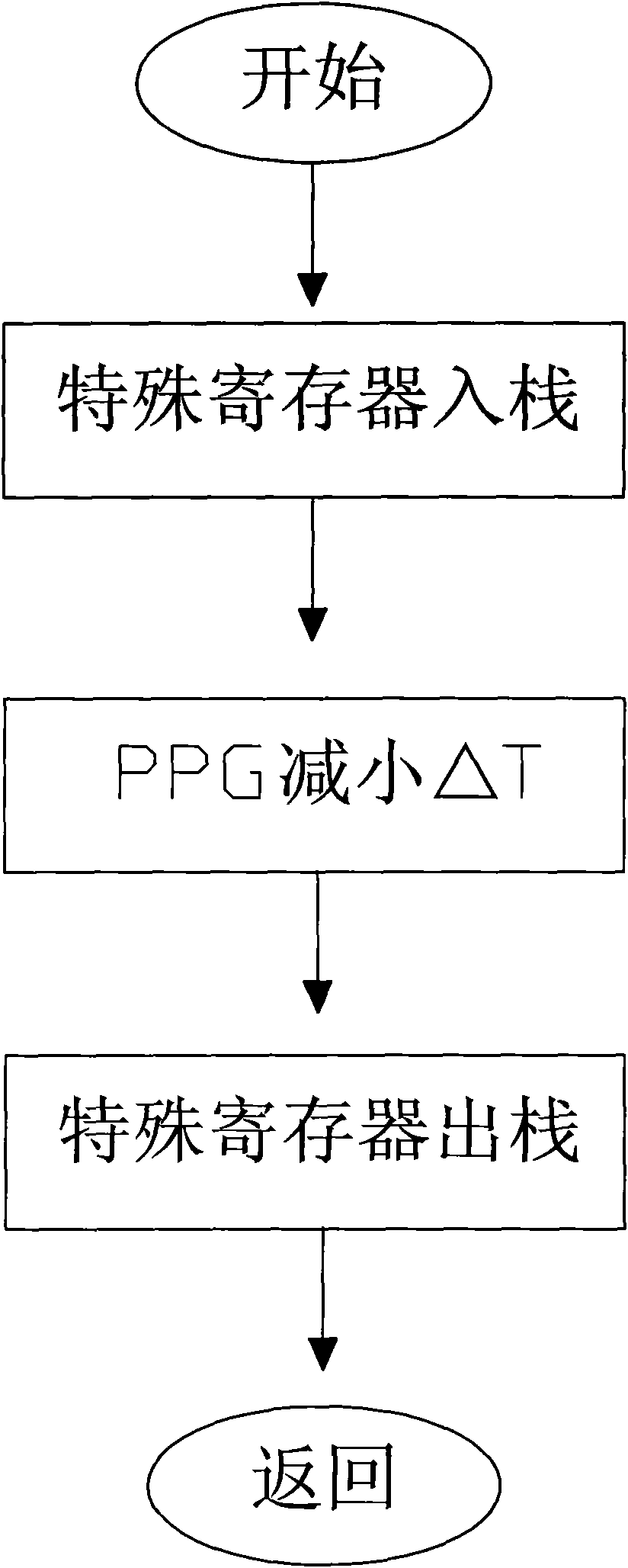 Monitoring method of IGBT collector overvoltage double protection