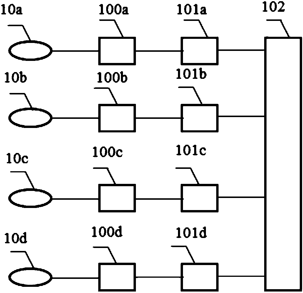 Video acquisition device and system used for remote teaching, and direct broadcast method