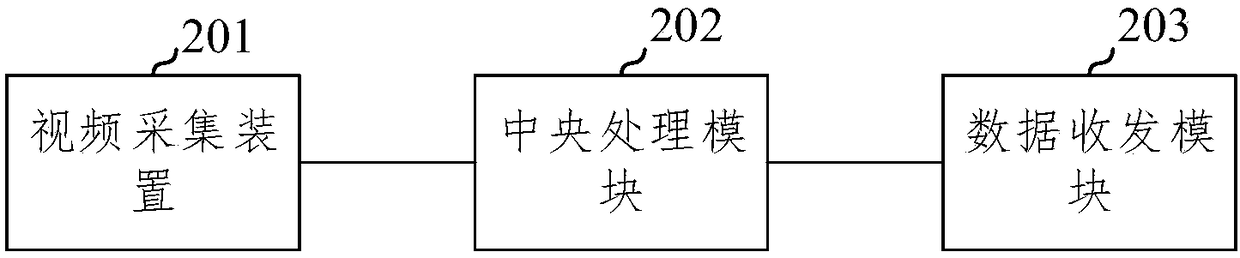 Video acquisition device and system used for remote teaching, and direct broadcast method