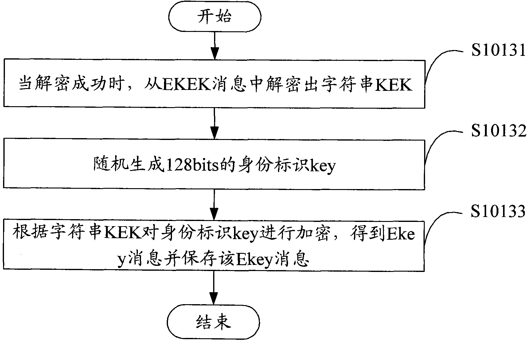 Method, server and system for authenticating IPTV (intelligent personal television) user validation based on IMS (IP Multimedia Subsystem)