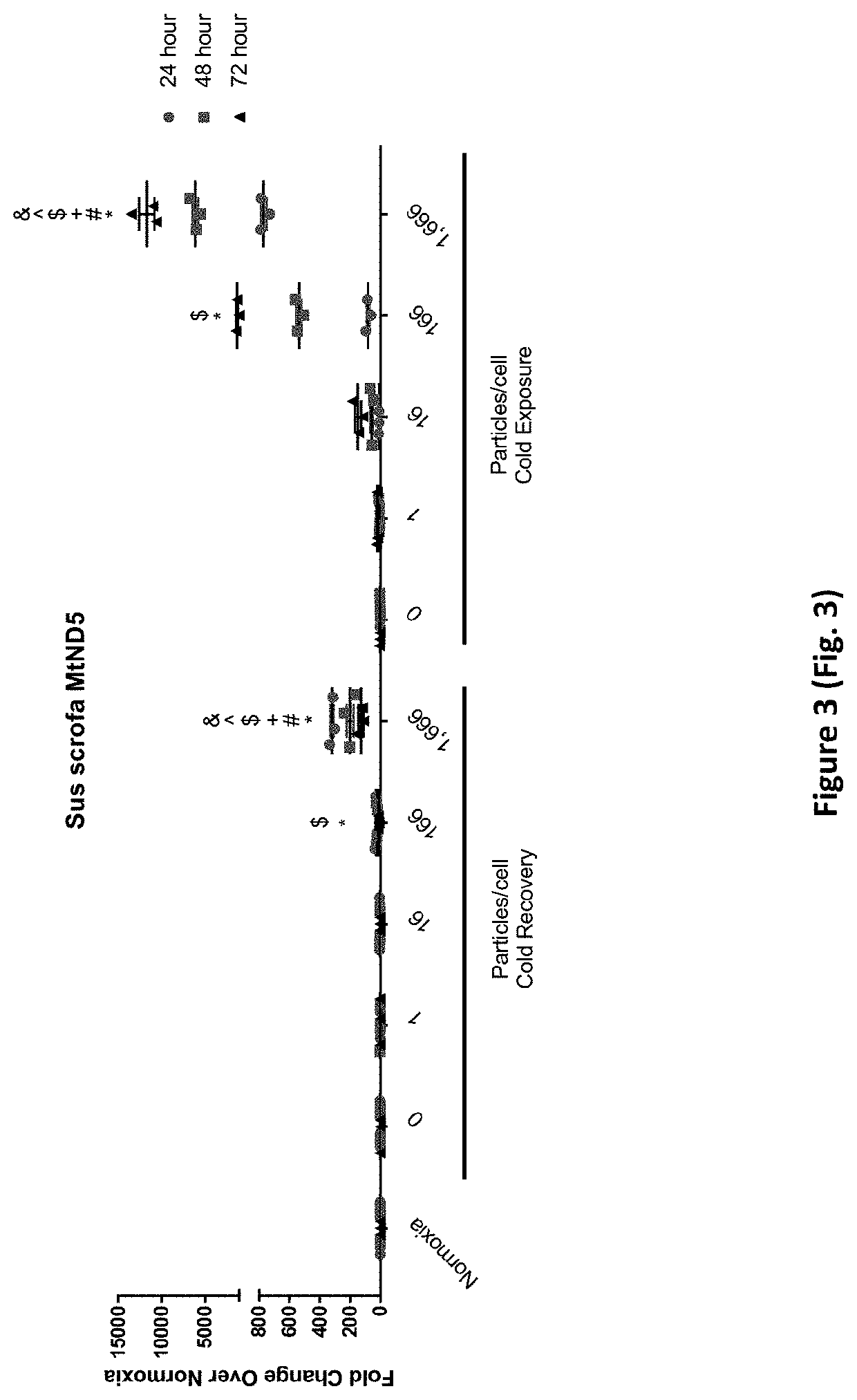 Mitochondrial treatment of organs for transplantation