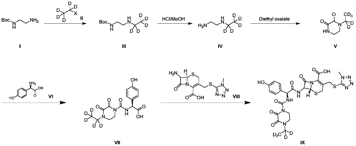 Method for preparing cefoperazone deuterated internal standard substance