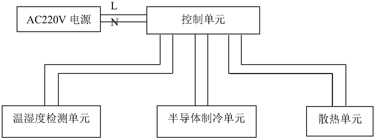 Control method and control device for preventing frosting of refrigeration unit in condensation dehumidification device