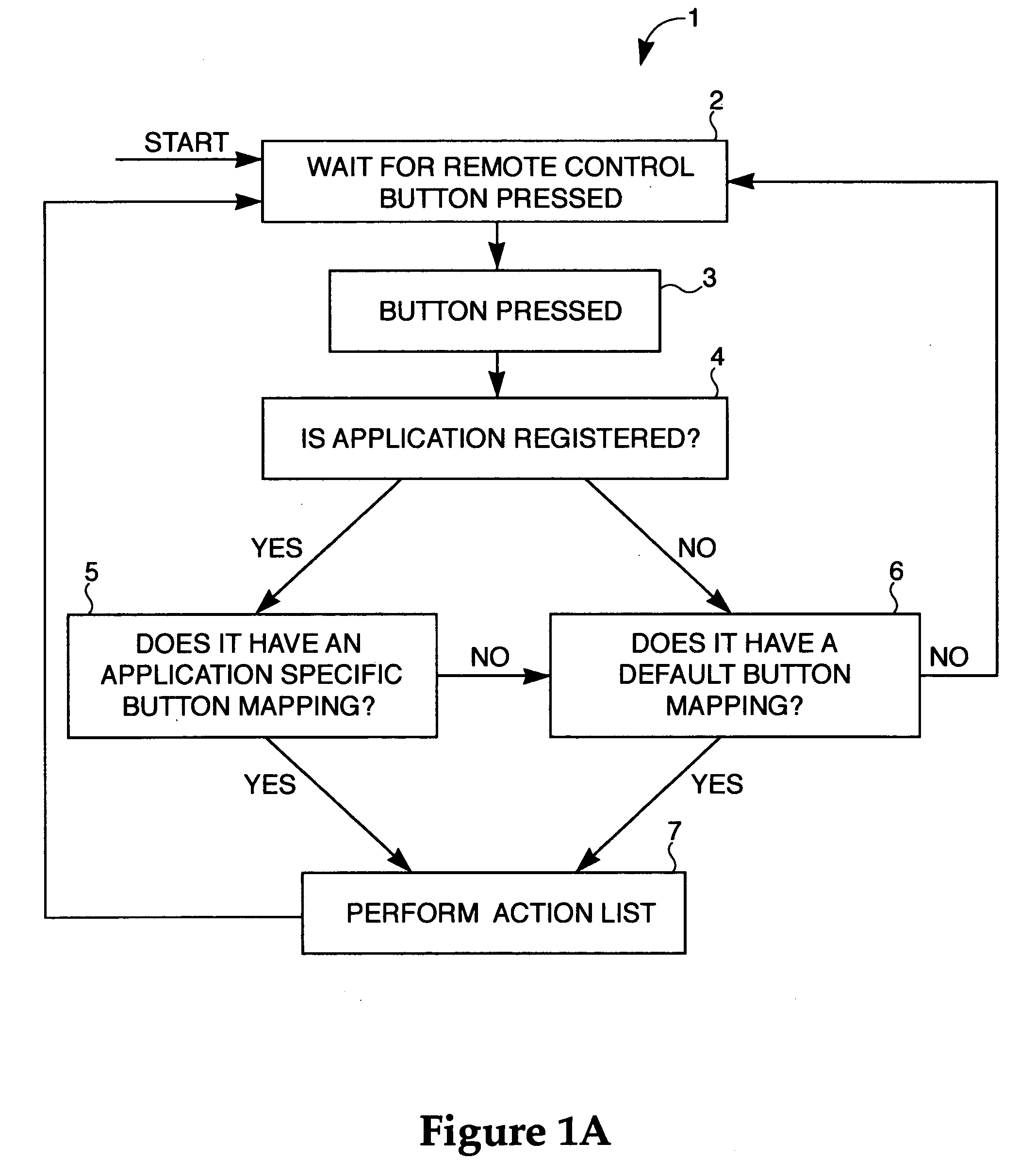 User interface system methods and computer program products for multi-function consumer entertainment appliances