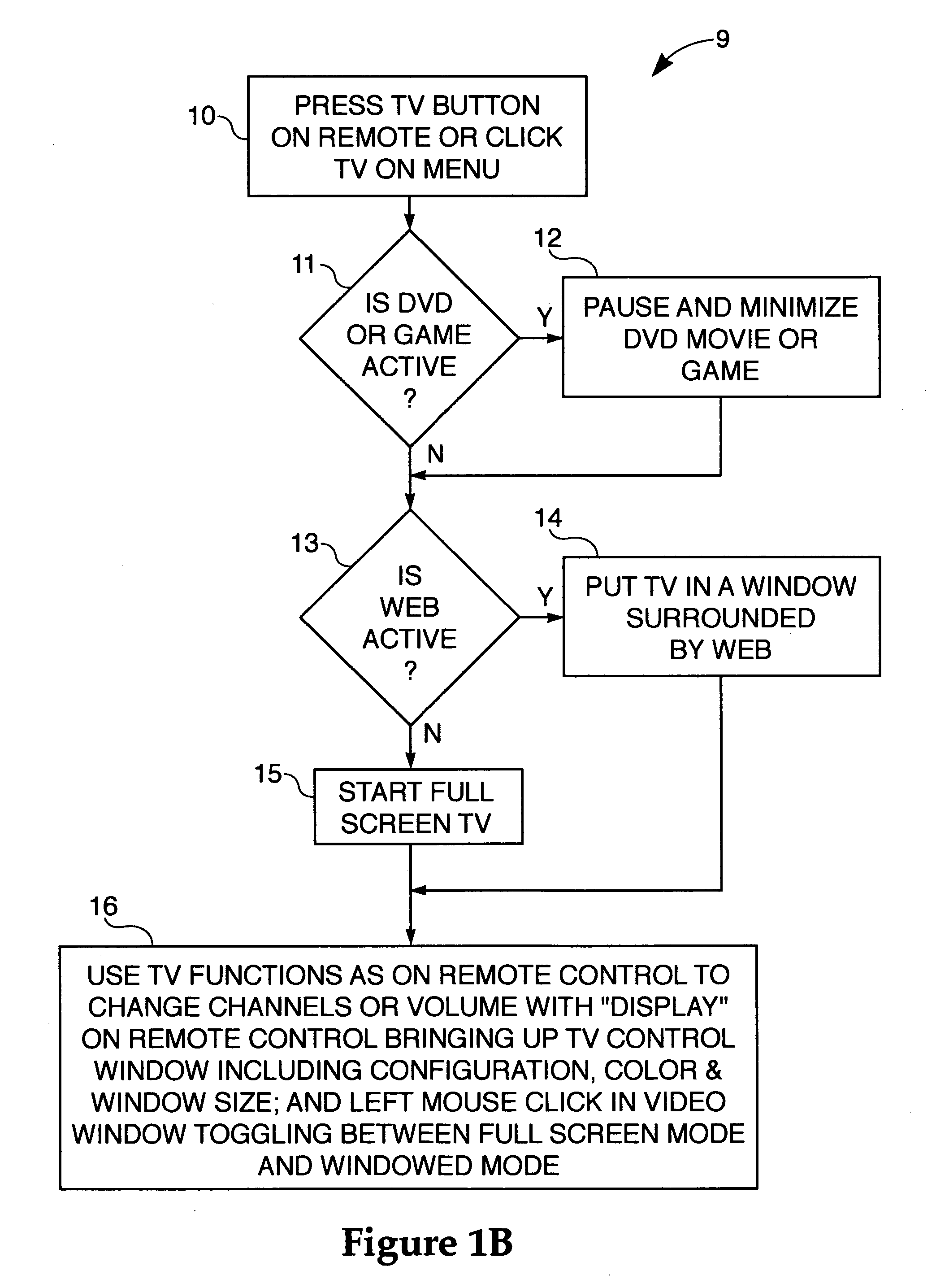 User interface system methods and computer program products for multi-function consumer entertainment appliances