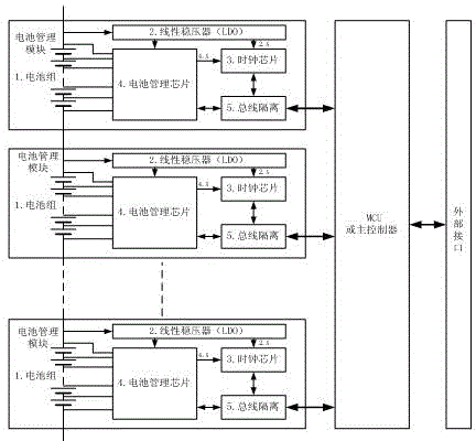 Real-time clock synchronization circuit of battery management system and method thereof