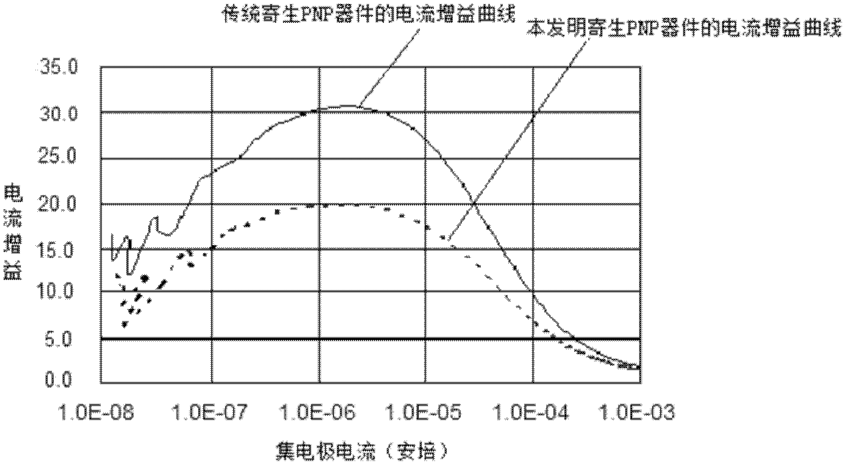 Parasitic plug-and-play (PNP) component structure and manufacturing method thereof in a silicon germanium (SiGe) heterojunction bipolar transistor (HBT) process