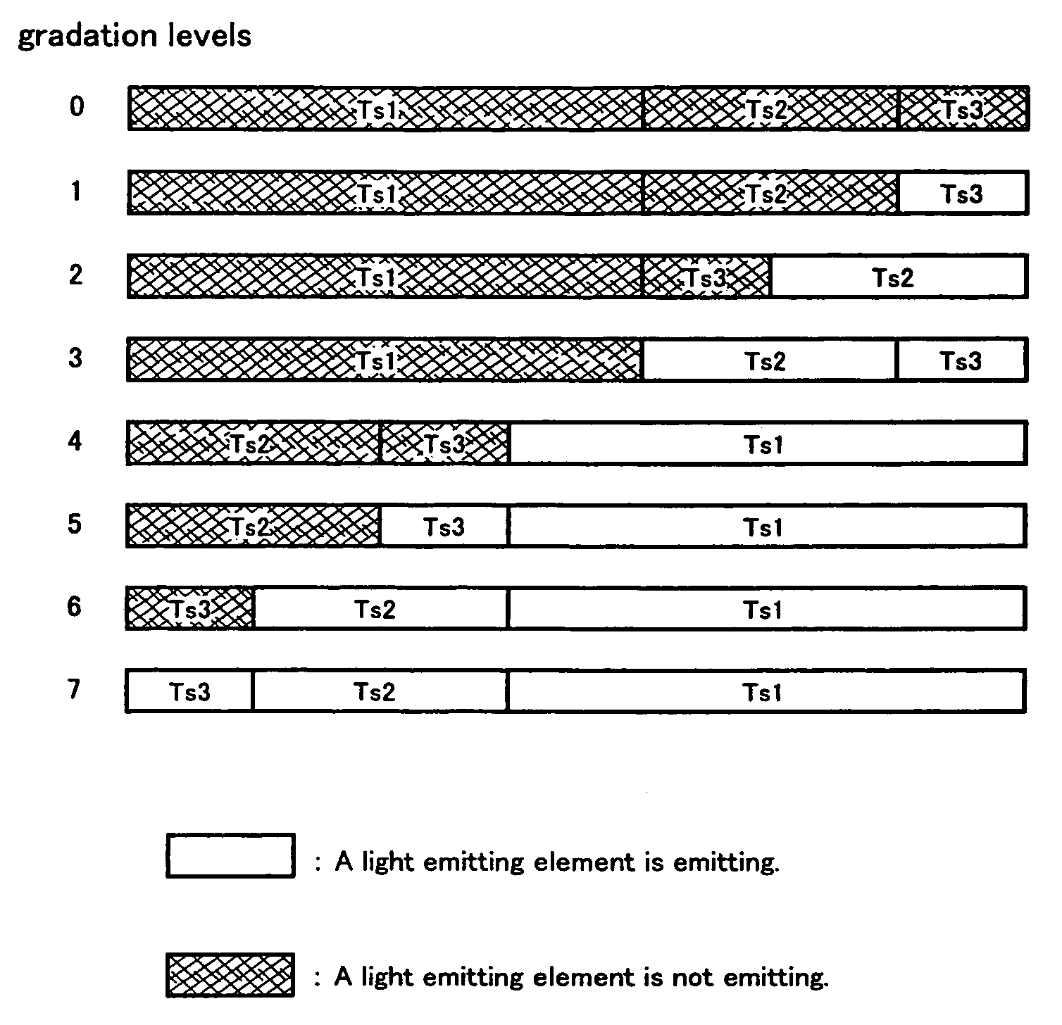 Light emitting device and electronic apparatus using the same