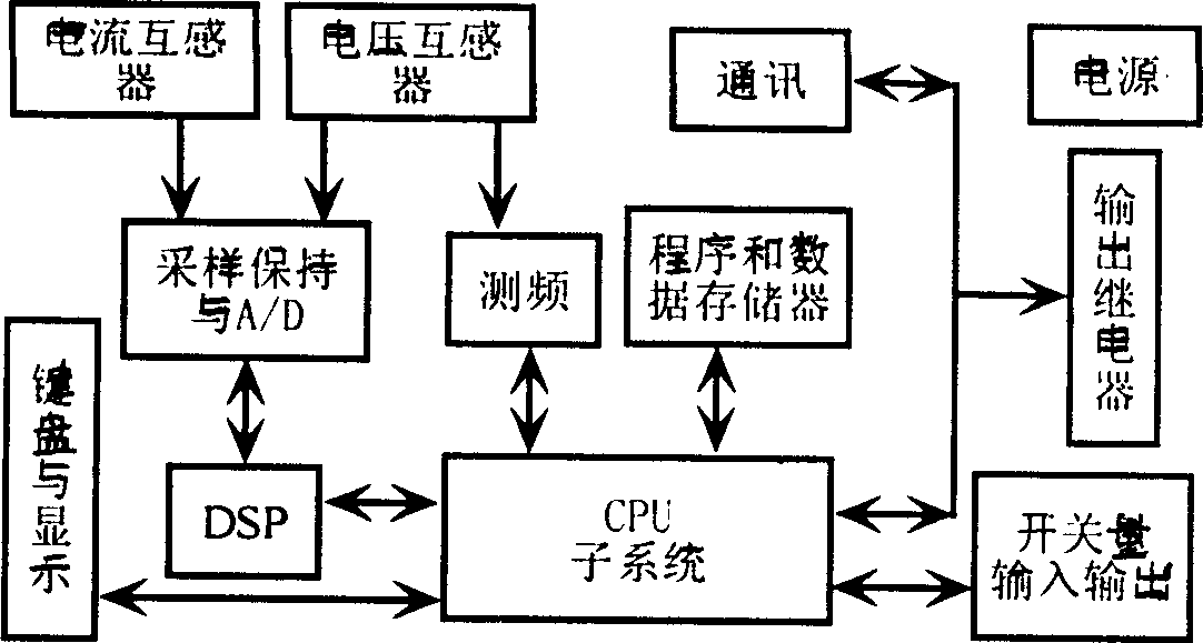 Design method for specific chip of intelligent electric appliance